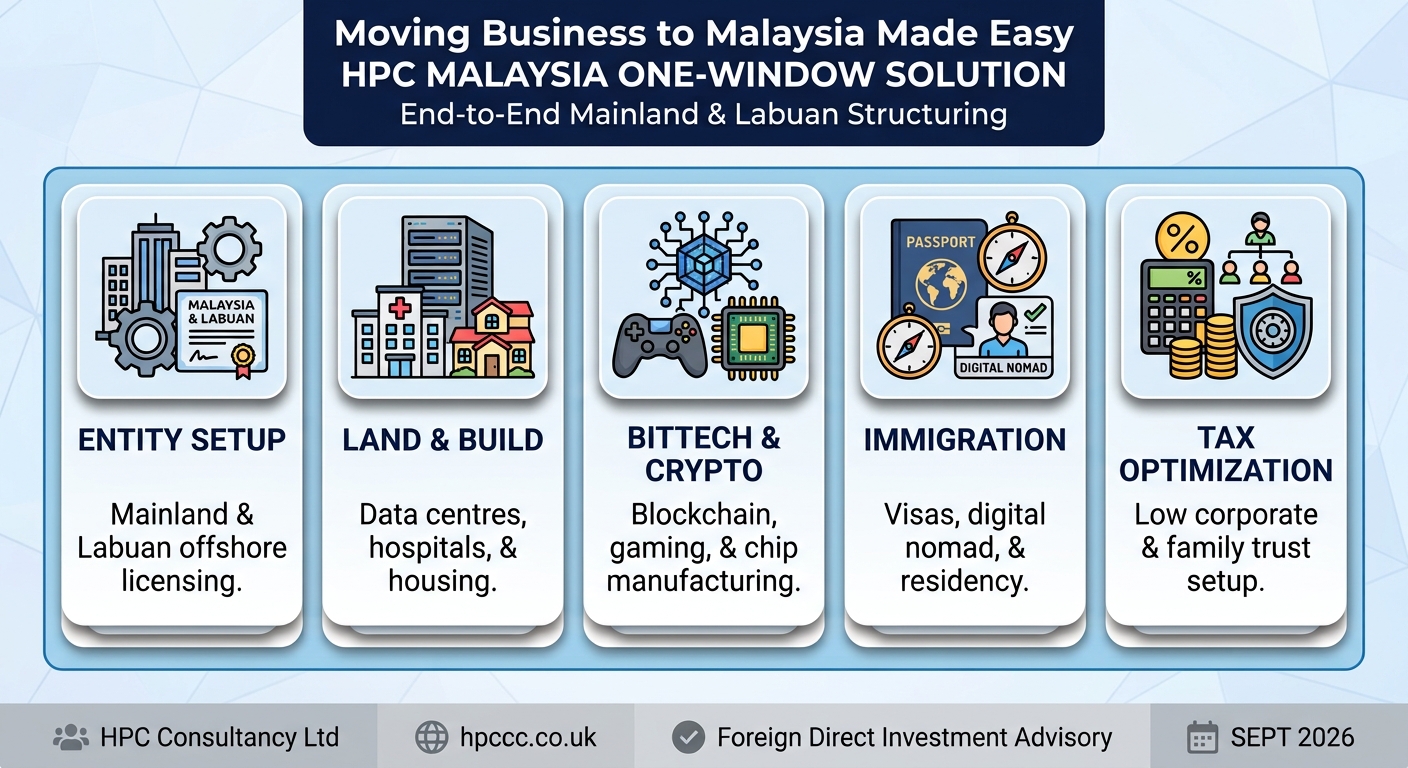 Setting up Business in Malaysia from China made easy